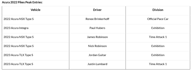 acura integra pikes peak hill climb